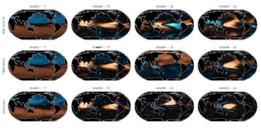 ../../_images/example_sst_rotated_pca_dark.png