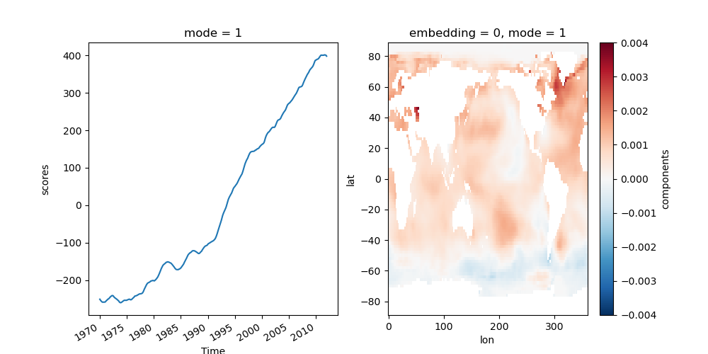 mode = 1, embedding = 0, mode = 1