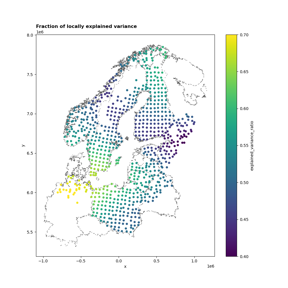 Fraction of locally explained variance