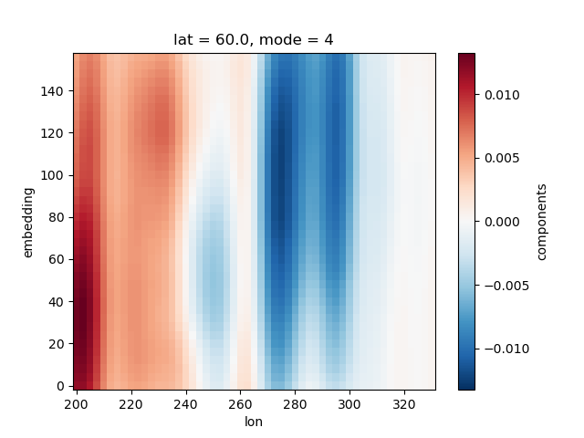 lat = 60.0, mode = 4